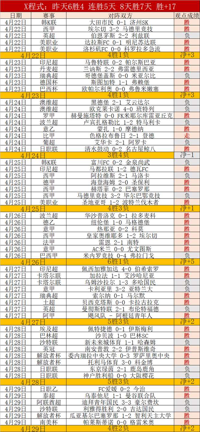 王曼昱轻取,简彤娟,晋级,开云网站,在线平台,网站建设,SEO优化,网络营销,用户体验,网站设计,技术支持,开云,互联网服务