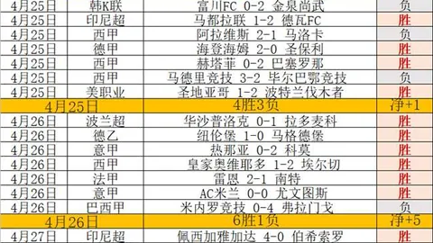 王曼昱轻取简彤娟，晋级WTT重庆冠军赛女单八强